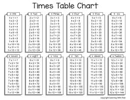 Multiplication Tables And Charts 5 Sheets Color And Black White