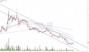 Ton Stock Price And Chart Asx Ton Tradingview
