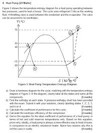 Solved 4 Heat Pump 20 Marks Figure 3 Shows The Tempera