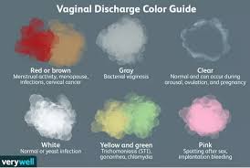 what does the colour of you discharge