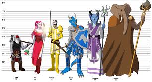 Strahd 2 Group Height Chart By Kyotethedamphyre Fur