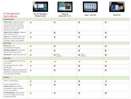 Blackberry Playbook 4g Lte Vs The Samsung Galaxy Tab 2 10 1