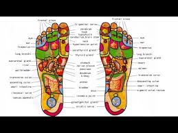 What Is Foot Reflexology Foot Massage And Benefits How