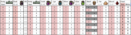 The number of red and white skulls and the corpse decay with determine the corpse rating rating, which will. Visual Corpse Handling Guide Graveyardkeeper