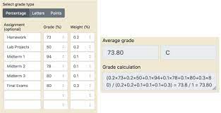 weighted grades what is it and how to