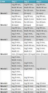 couch to 5k program