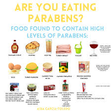 are you eating parabens hidden sources
