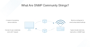 snmp community strings tutorial and
