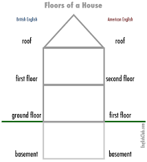 voary floors of a house