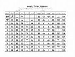 Image Result For Madeira Conversion Chart To Floriani