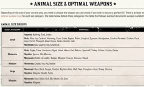 Animal Size Reference Album On Imgur