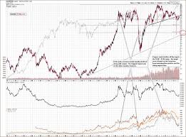 What Can We Infer From Copper And Palladium Charts Kitco