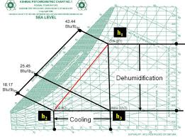 Radiant Cooling Systems Calculation Example
