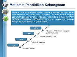 Falsafah pendidikan kebangsaan (fpk) dahulunya disebut falsafah pendidikan negara (fpn) merupakan dasar kepada pendidikan di malaysia. Dasar Dasar Kpm Terkini