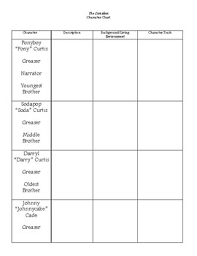The Outsiders Character Charts Worksheets Teaching