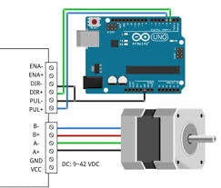 stepper motor keeps rotating without a