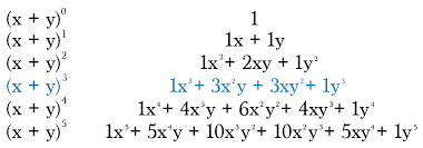 Top 10 Secrets Of Pascals Triangle Math Hacks Medium
