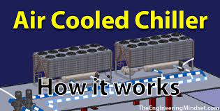 how air cooled chillers work the