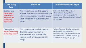 popular thesis statement editor sites gb sample medical resume     SlideShare