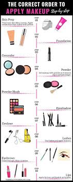 makeup list for beginners hotsell