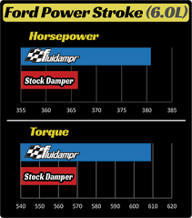 Ford Pwer Stroke Diesel Engine Harmonic Balancers The