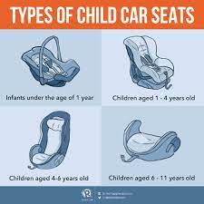 No Child Car Seats Dotr Says No Fines