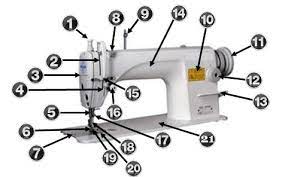 Nama alat komponen mesin jahit manual.com / cara meminyaki mesin jahit 9 langkah dengan gambar wikihow. Mempersiapkan Mesin Jahit Industri Fesyendesign Com