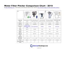 Water Filter Pitcher Comparison Chart 2019