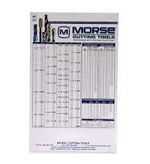 Morse Heavy Duty Large Plastic Wall Chart Decimal Equivalents Recommended Drill Sizes For Taps And Useful Formulas
