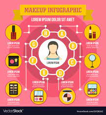 makeup infographic concept flat style