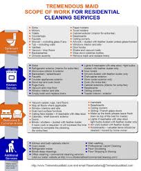 Scope Cleaning Services Magdalene Project Org