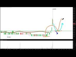Vpor Stock Chart Technical Analysis For 08 10 16