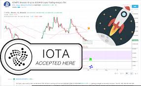Iotabtc Binance 1d Up To 30jun18 Crypto Trading Analysis Ta
