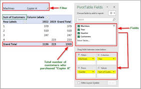 pivot table in excel exles how