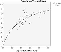 Assessment Of Fetal Gestational Age In The First Trimester
