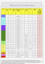 61 Credible Lexile Level Fountas And Pinnell Conversion Chart