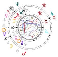 23 Inquisitive Astrotheme Synastry