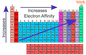 electron gain enthalpy and electron