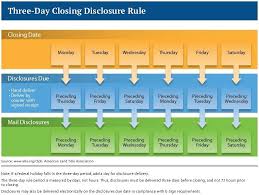 3 Day Closing Disclosure Rule Chart Rules Chart Disclosure