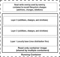containers under the hood springerlink