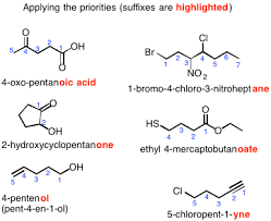 Table Of Functional Group Priorities For Nomenclature