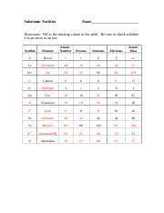 subatomic particles worksheet answer