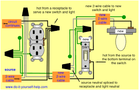 Wiring electrical outlets (properly called receptacles) and switches involve many of the same basic techniques. Wiring Diagrams To Add A New Light Fixture Light Switch Wiring 3 Way Switch Wiring Wire Switch
