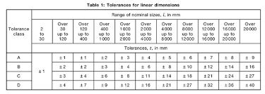 Iso 8015 Tolerance Chart Related Keywords Suggestions