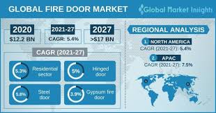 fire door market size 2021 2027