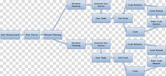 Process Flow Diagram Agile Software Development Flowchart
