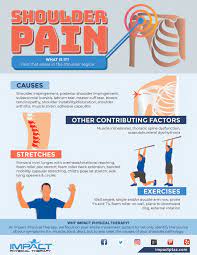shoulder pain impact physical therapy