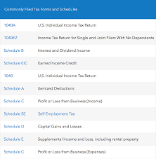 Are Schedule C Forms Included In Turbotax Deluxe 2018