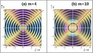 Cylindrical Electromagnetic Waves With