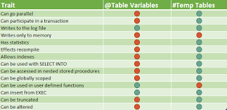 table variables are always in memory